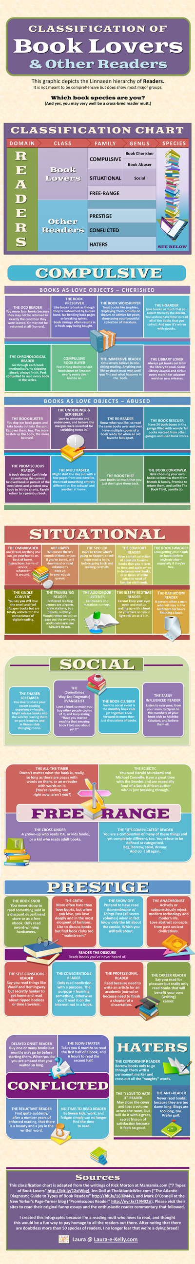 Book Species Infographic