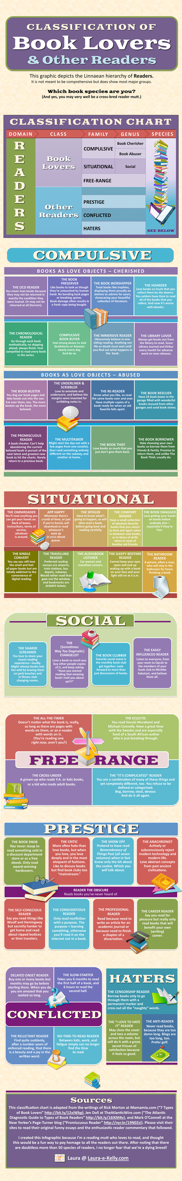 Reader-Species-Infographic