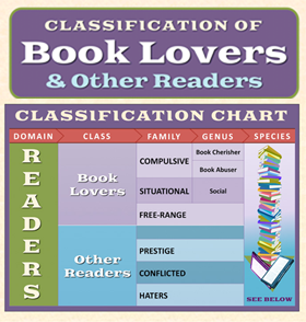 Species of Readers Infographic